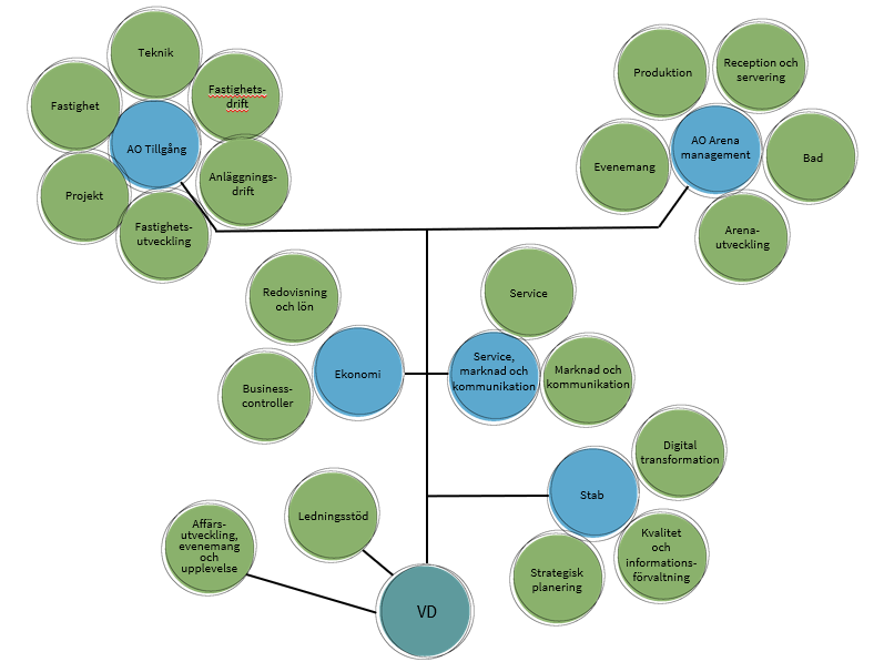 Organisationsschema 2025.png