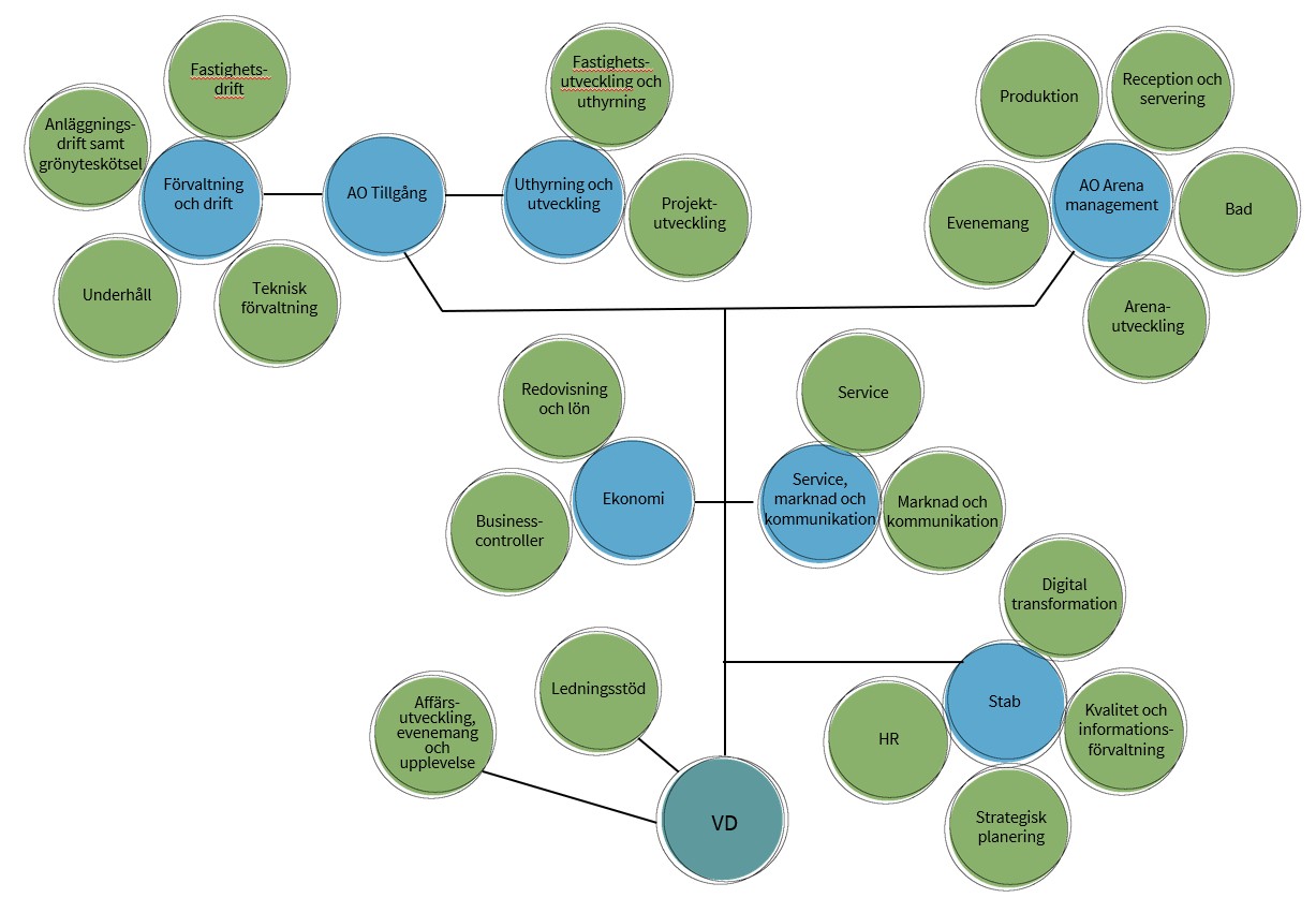 organisationsplan 2026.jpg